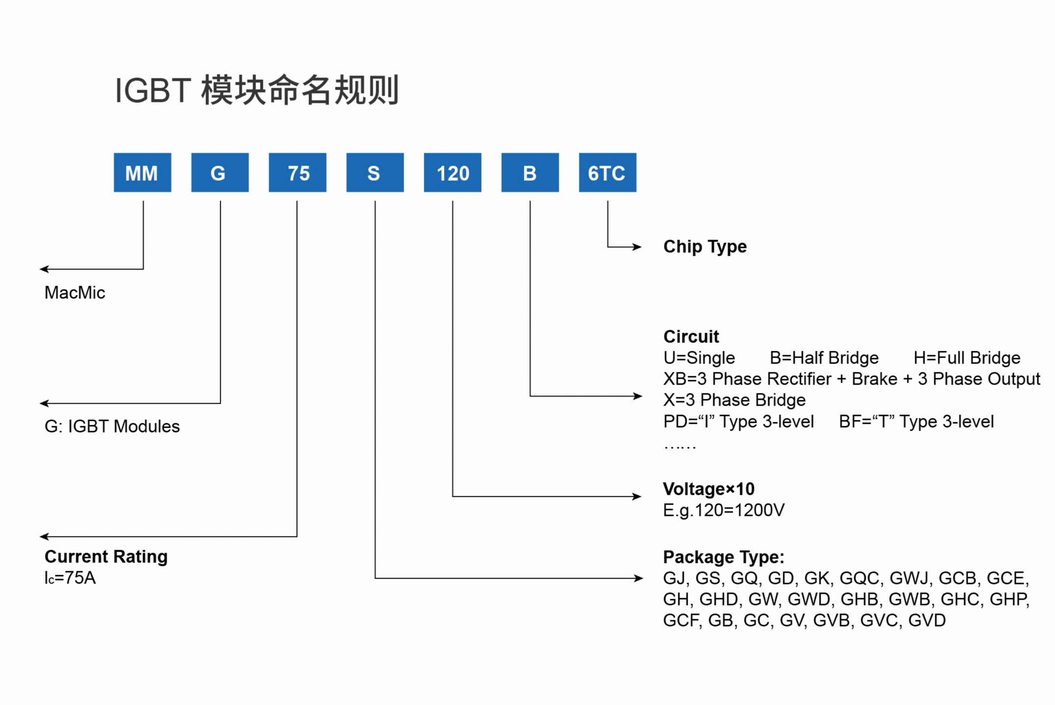 IGBT模块.jpg